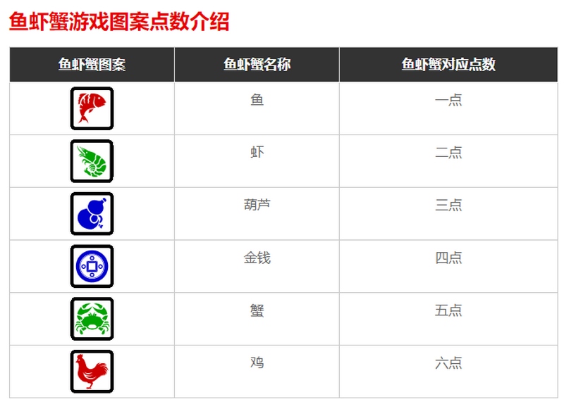 摇骰子的方法