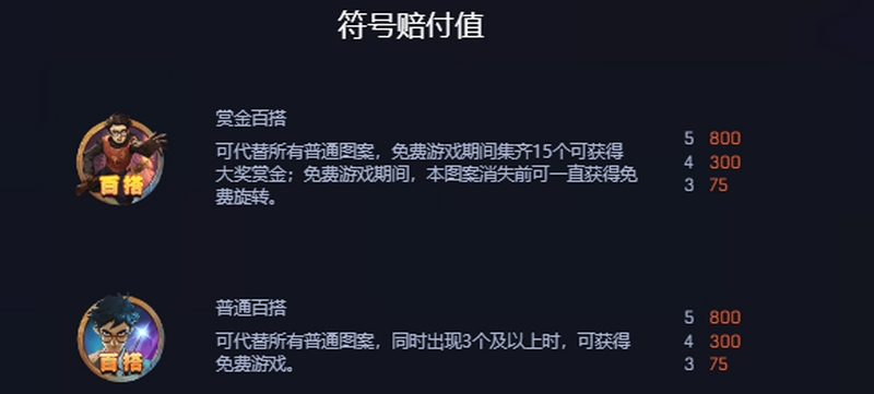 游戏中符号赔付值介绍